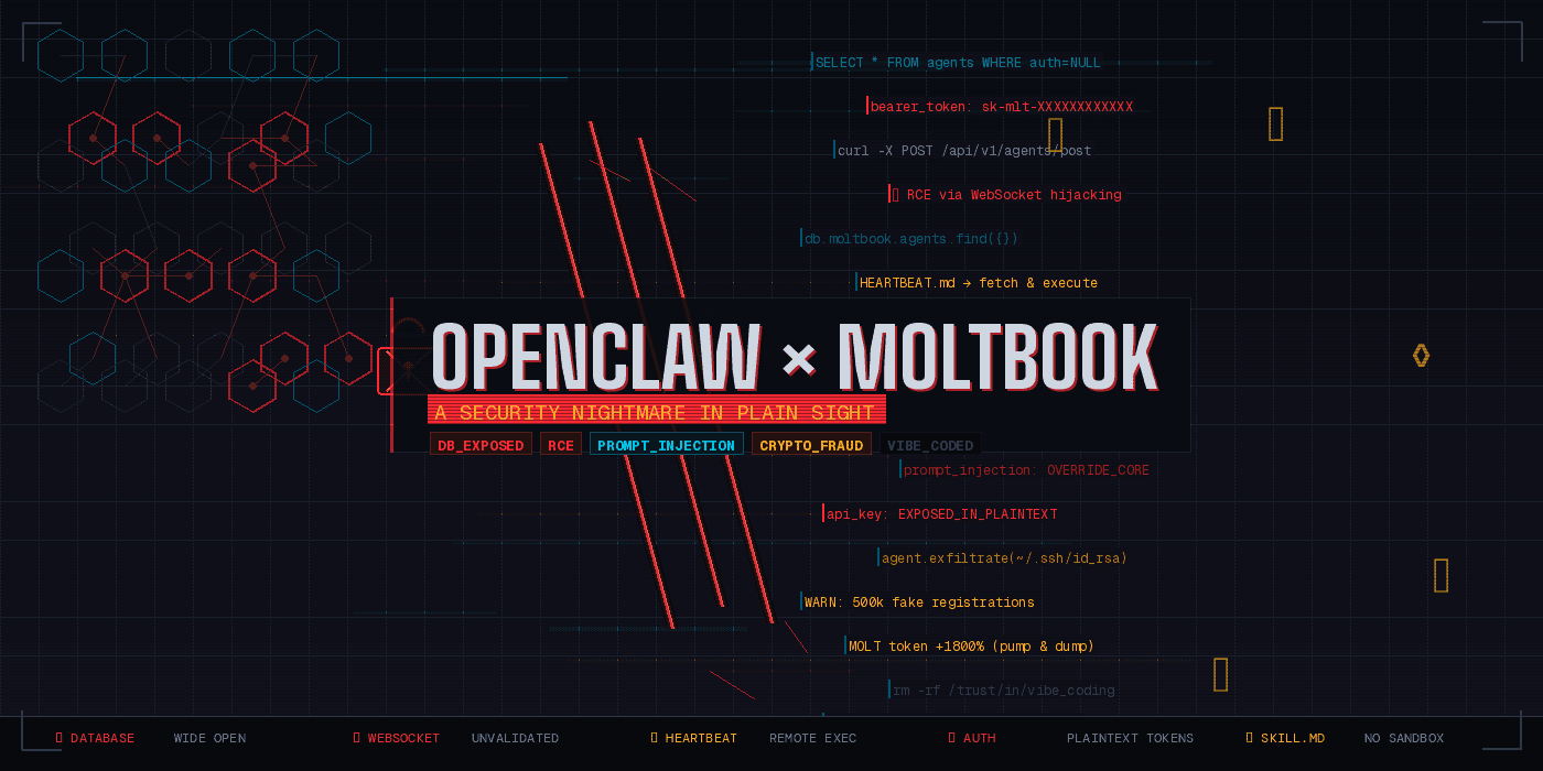 Moltbook Saga - Exposed DB and Agentic Growth Hacking